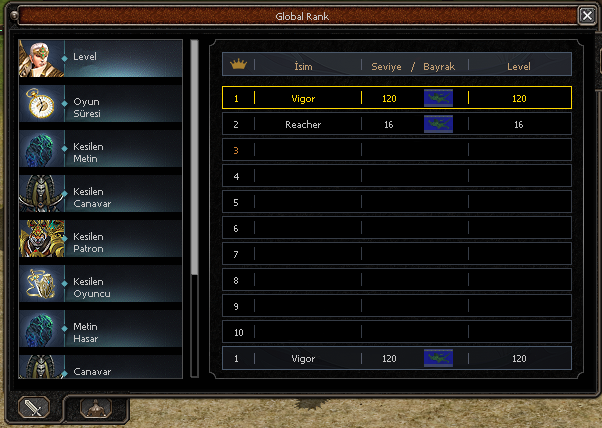 Global Ranking Sistemi