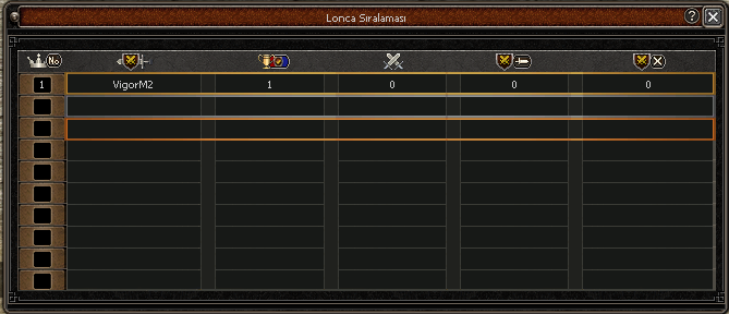 Lonca Sıralama Sistemi